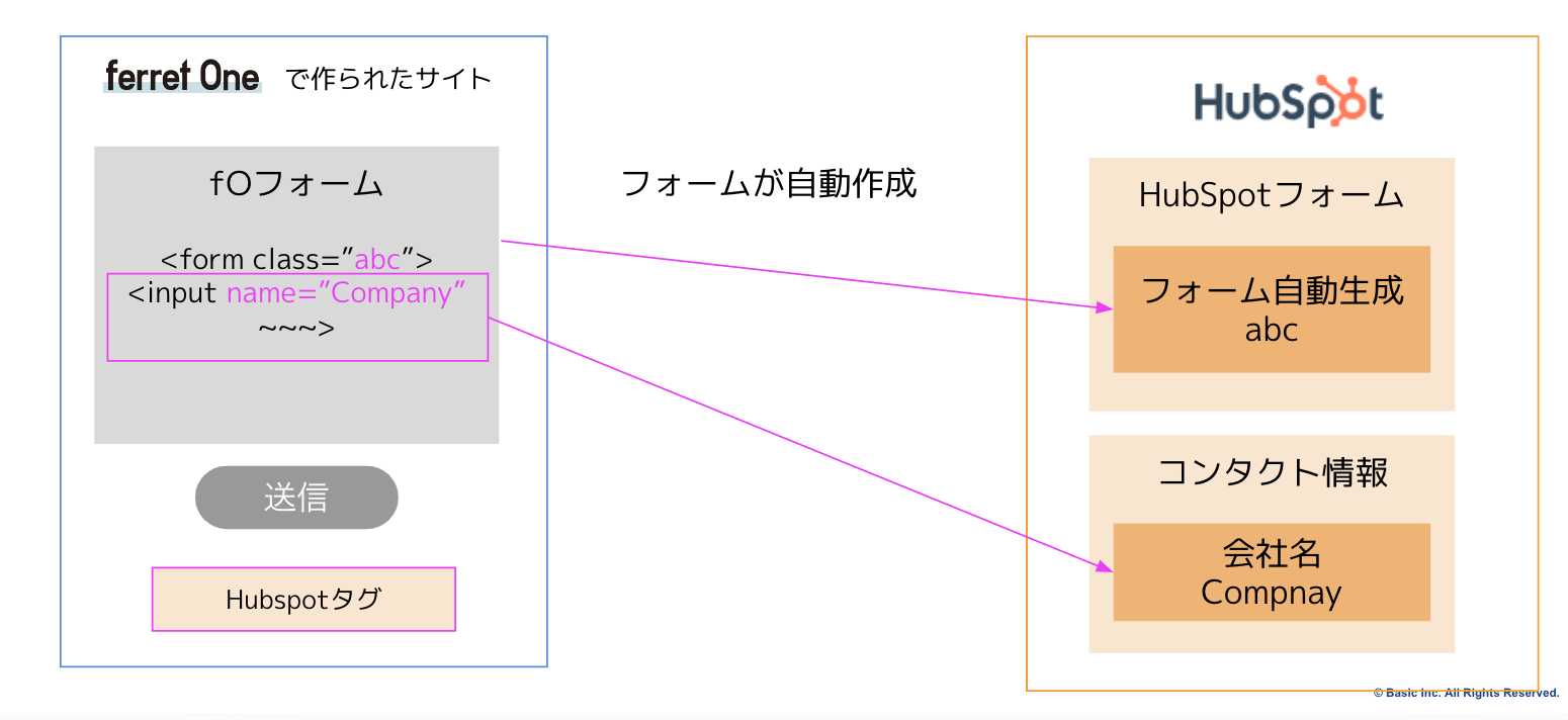 スクリーンショット 2023-12-13 14.56.57.png