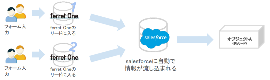 salesforce_pardot______-pdf__1_.png