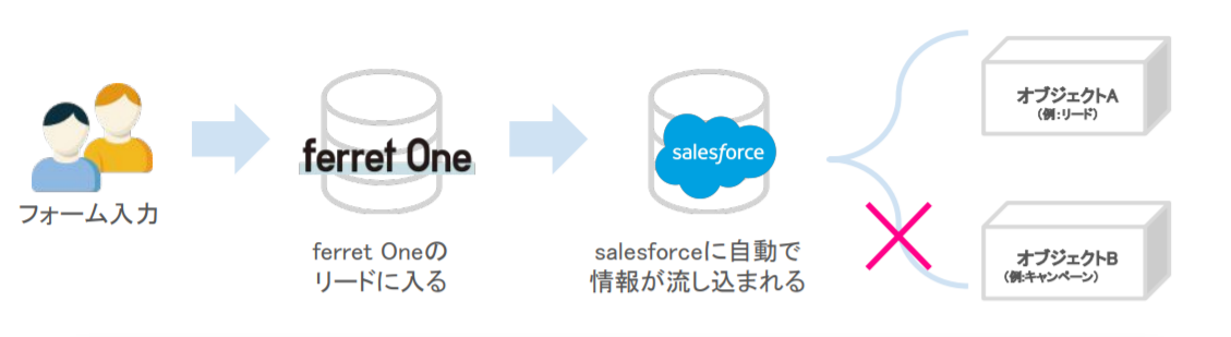 salesforce_pardot______-pdf.png